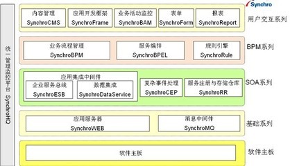 協同電子政務數據交換平臺方案 - 暢享網 - 全球華文領域&ldquo;管理+it&rdquo;第一門戶