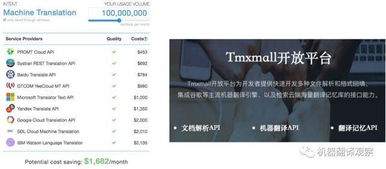 2018機器翻譯產(chǎn)品全景圖 技術(shù)革新與應用場景深度解析